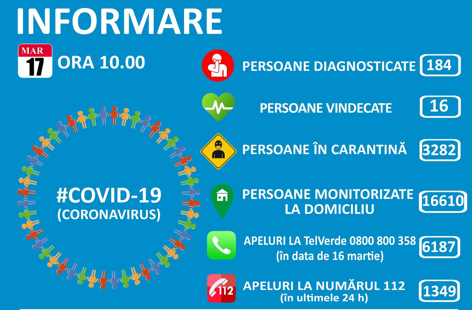 Ce trebuie să știți despre noul coronavirus (Covid-19)